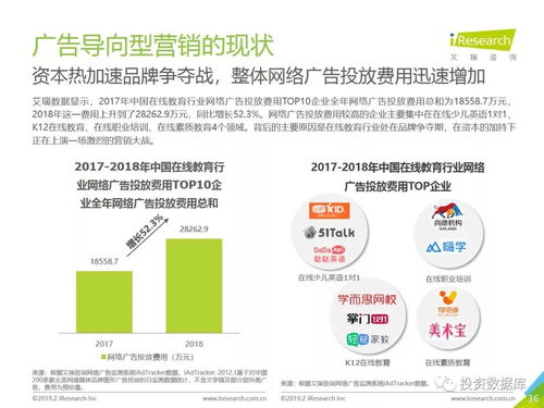 2018中国在线教育行业 变革、挑战与未来展望