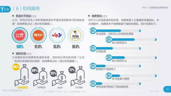 2018中国少儿在线英语教育行业发展研究报告 在线教育浪潮下的新机遇与挑战