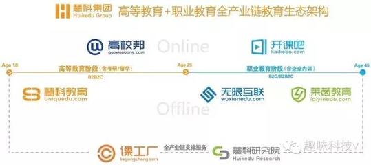 从一枝独秀到双管齐下 慧科集团六年并购之路如何重塑在线教育行业格局
