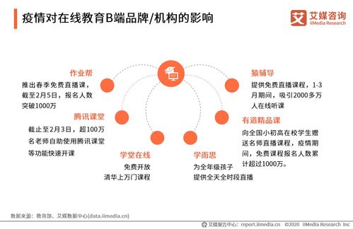 后疫情时代中国在线教育行业研究报告 转型、挑战与未来展望