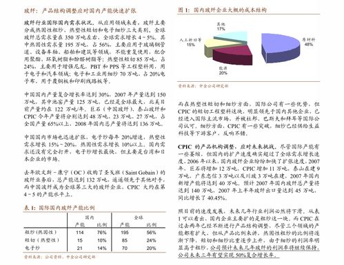全球十大食品添加剂公司 云南省食品添加剂今日最新价格表查询及行情走势图